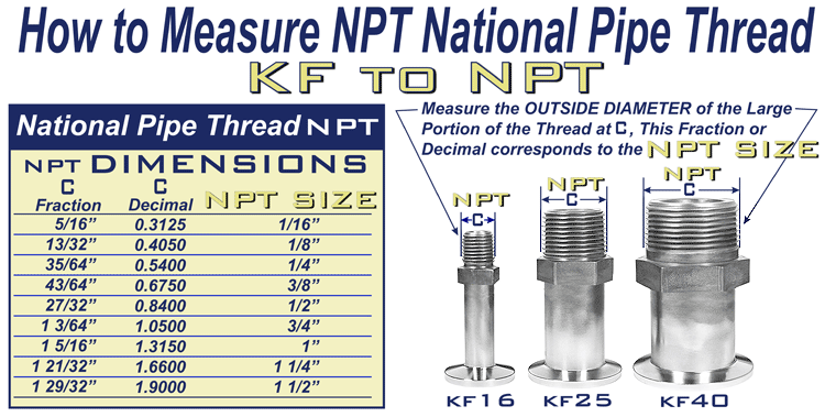 Pipe Thread Sizing Chart Measurements Fitting Dimensions, 53% OFF